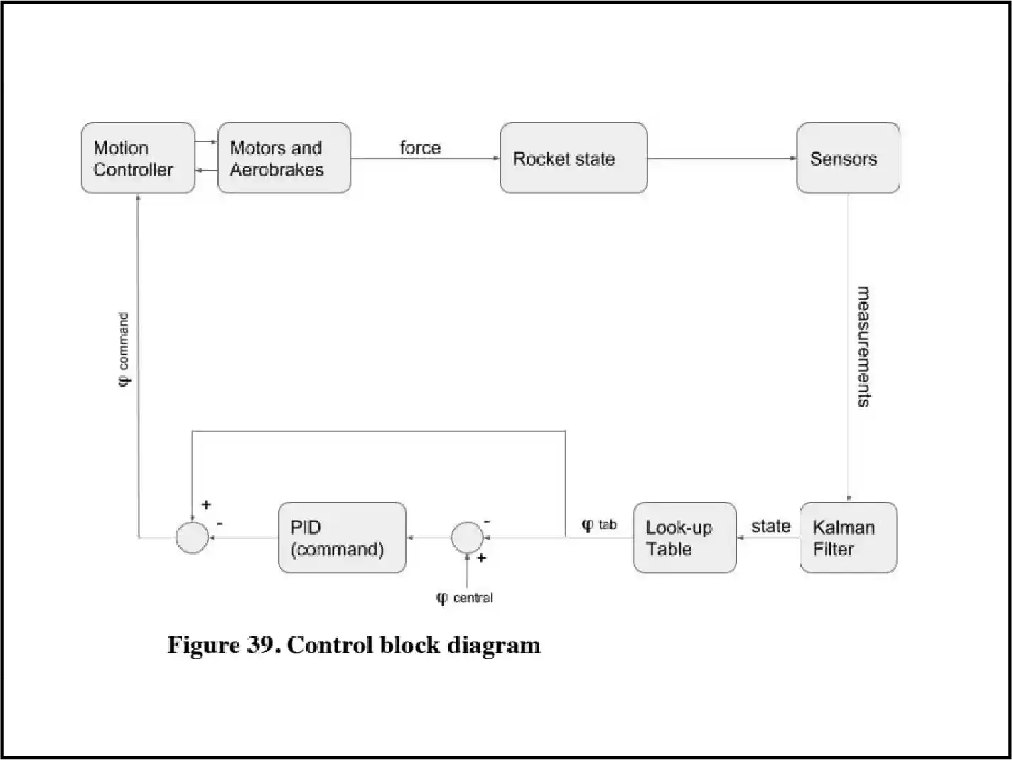 Control System Department