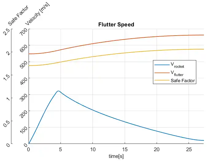 Pyxis_Flutter_Velocity
