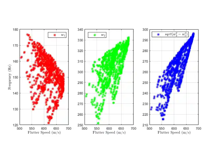 Pyxis_Flutter_frequency